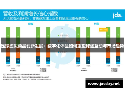 足球虚拟商品创新发展：数字化体验如何重塑球迷互动与市场趋势