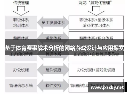 基于体育赛事战术分析的网络游戏设计与应用探索