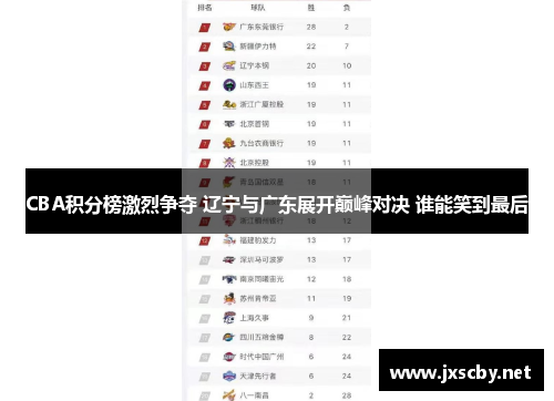 CBA积分榜激烈争夺 辽宁与广东展开巅峰对决 谁能笑到最后