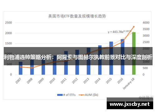 利物浦选帅策略分析：阿隆索与图赫尔执教前景对比与深度剖析