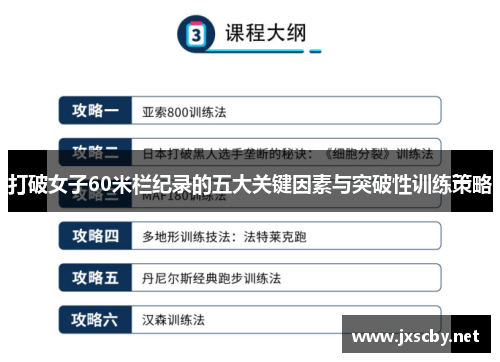 打破女子60米栏纪录的五大关键因素与突破性训练策略