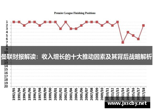 曼联财报解读：收入增长的十大推动因素及其背后战略解析