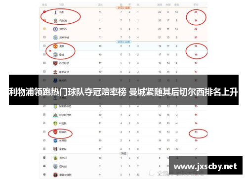 利物浦领跑热门球队夺冠赔率榜 曼城紧随其后切尔西排名上升