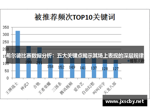 希尔德比赛数据分析：五大关键点揭示其场上表现的深层规律