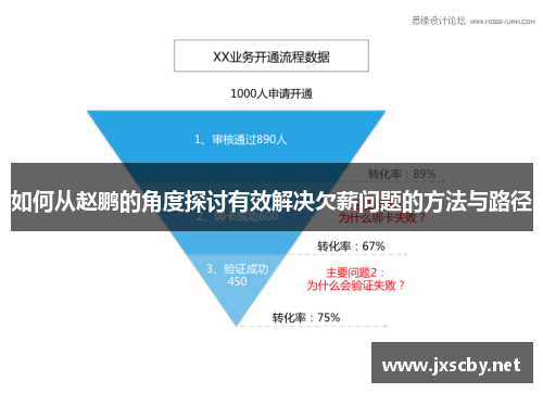 如何从赵鹏的角度探讨有效解决欠薪问题的方法与路径