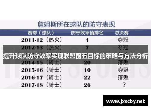 提升球队防守效率实现联盟前五目标的策略与方法分析