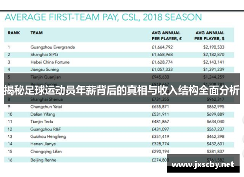 揭秘足球运动员年薪背后的真相与收入结构全面分析 揭秘足球运动员年薪背后的真相与收入结构全面分析